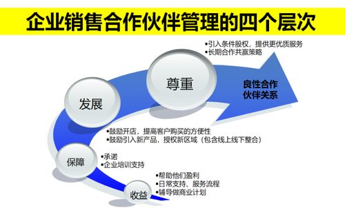 企業(yè)如何進(jìn)行銷售伙伴管理 策略與實(shí)踐