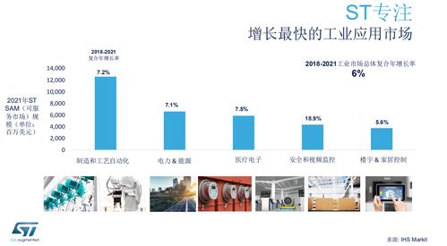 布局智能未來 意法半導體工業(yè)產(chǎn)品線詳解與企業(yè)戰(zhàn)略管理