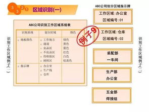 5秒掌握工廠現(xiàn)場環(huán)境改善 企業(yè)管理實戰(zhàn)指南