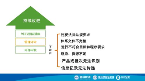食品生產追溯體系建設 提升企業管理水平與食品安全保障