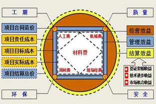 工廠企業成本管理的三大基石 三種常用成本計算方法解析