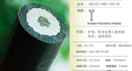 六盤(pán)水架空絕緣導(dǎo)線(xiàn)報(bào)價(jià)及長(zhǎng)通電纜優(yōu)勢(shì)解析